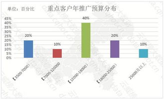 重慶互聯(lián)網(wǎng)服務(wù)賦能生活 空調(diào)維修行業(yè)年度優(yōu)秀案例分析報告（第144期）